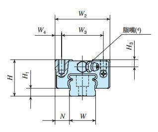 IKOMESG15C2R460SLH直線導軌尺寸圖
