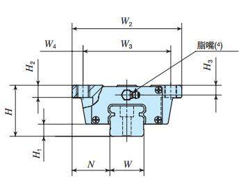 IKOMETG30C2R600T2SPS1直線導軌尺寸圖