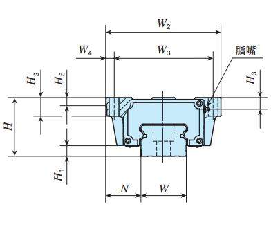 IKOLWHG55C2R1200T1H直線導(dǎo)軌尺寸圖