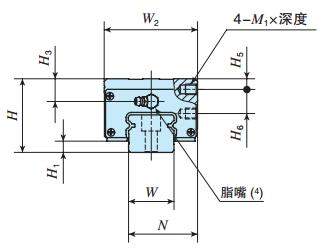 IKOLWHY25C2R1500T3P直線導軌尺寸圖