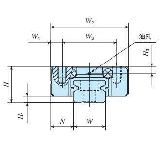 IKOMLC7C2R90T1HS1直線導軌尺寸圖