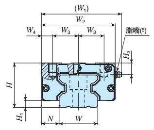 IKOMXNSL45C2R1995T3UP直線導軌尺寸圖